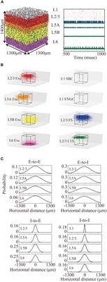 Large-Scale Simulation of a Layered Cortical Sheet of Spiking Network Model Using a Tile Partitioning Method